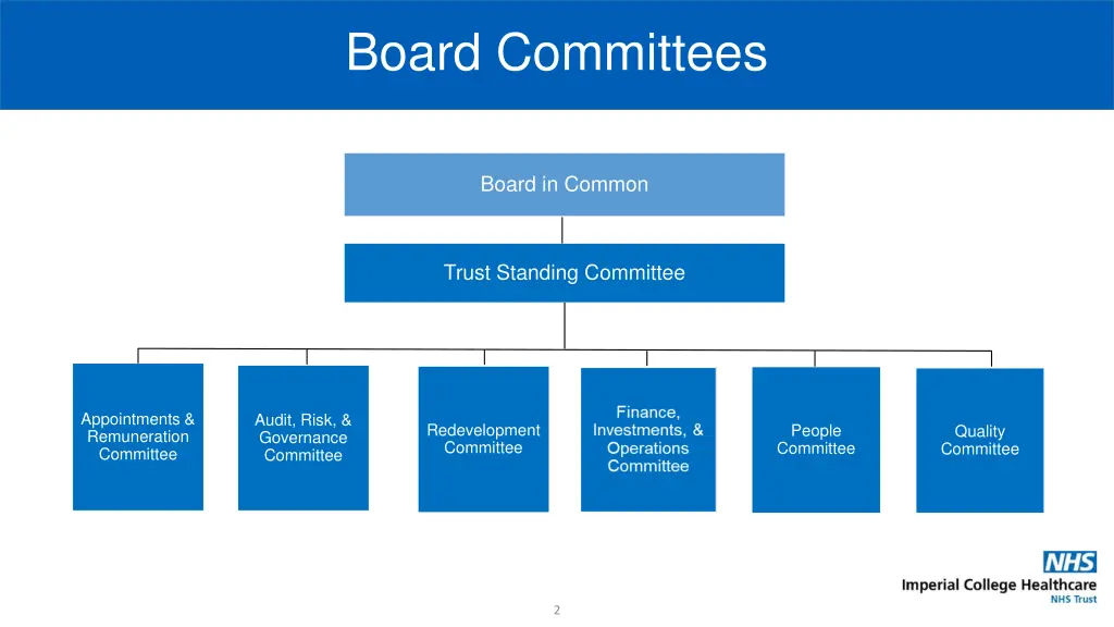 board committees