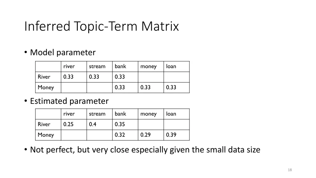 inferred topic term matrix