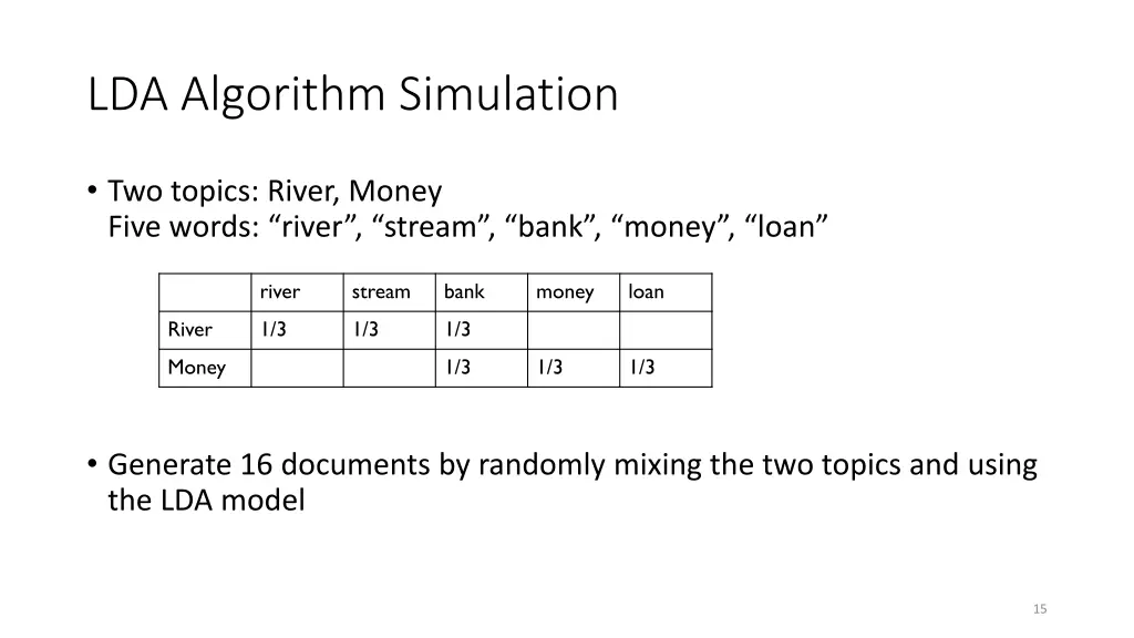 lda algorithm simulation