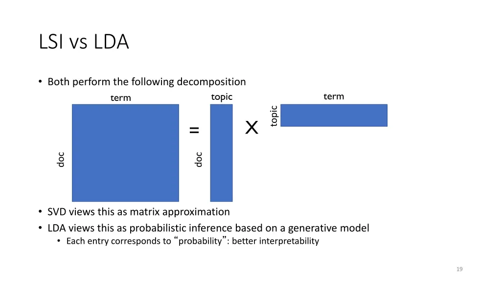 lsi vs lda