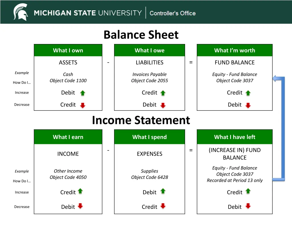 balance sheet