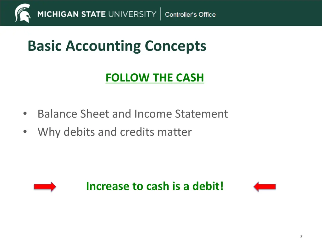 basic accounting concepts