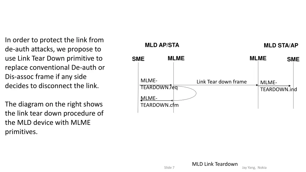 in order to protect the link from de auth attacks