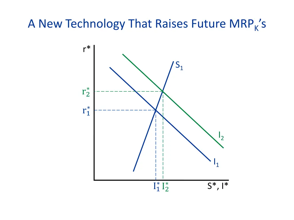 a new technology that raises future mrp k s 1