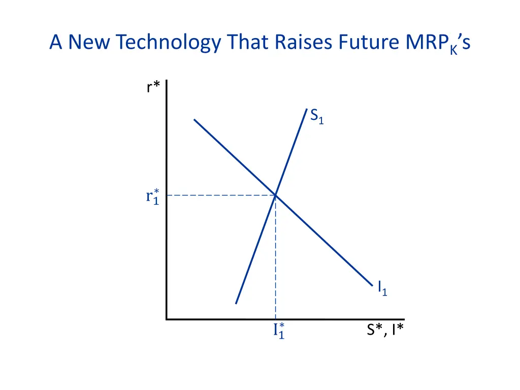 a new technology that raises future mrp k s
