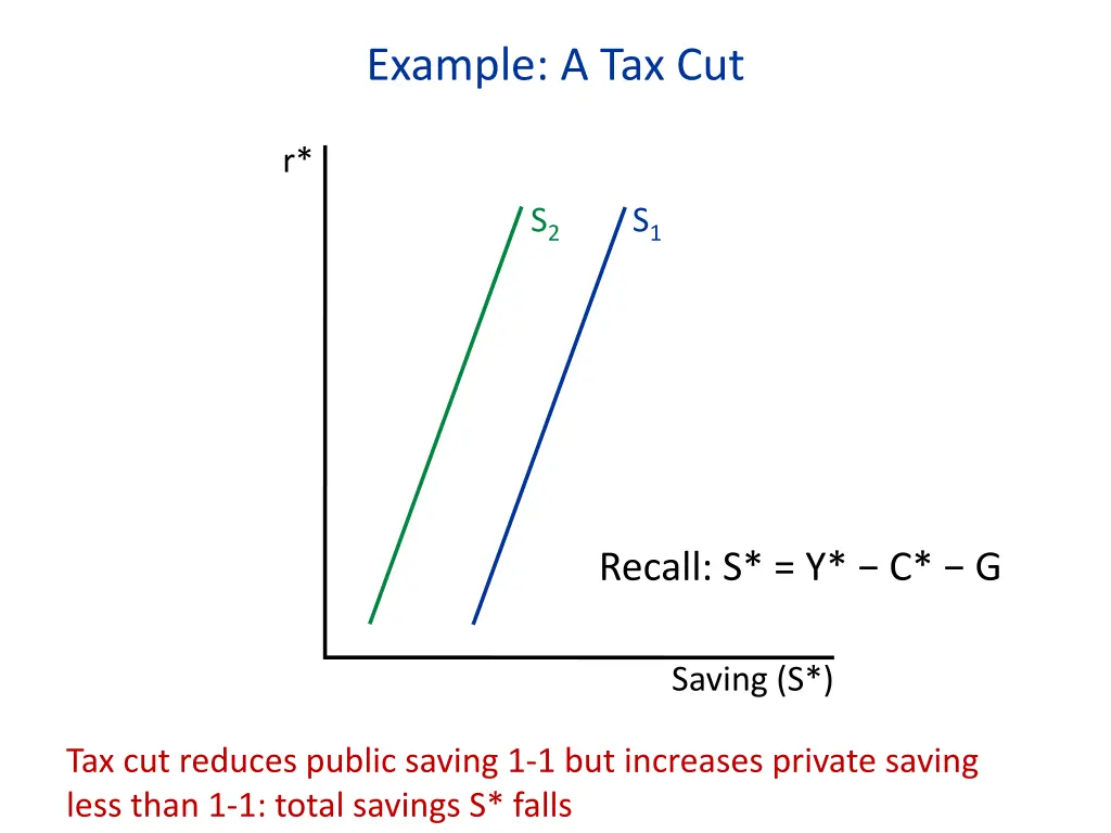 example a tax cut 1