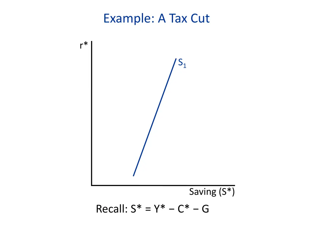 example a tax cut