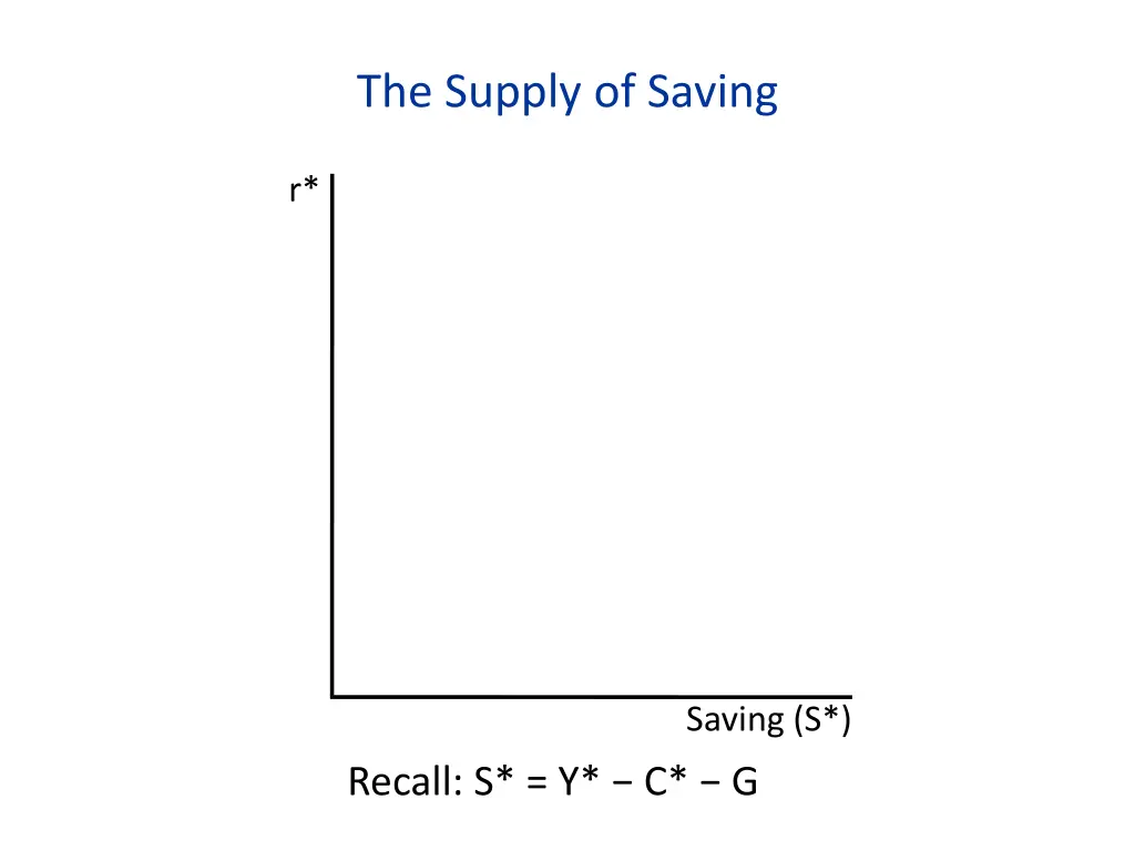 the supply of saving 1