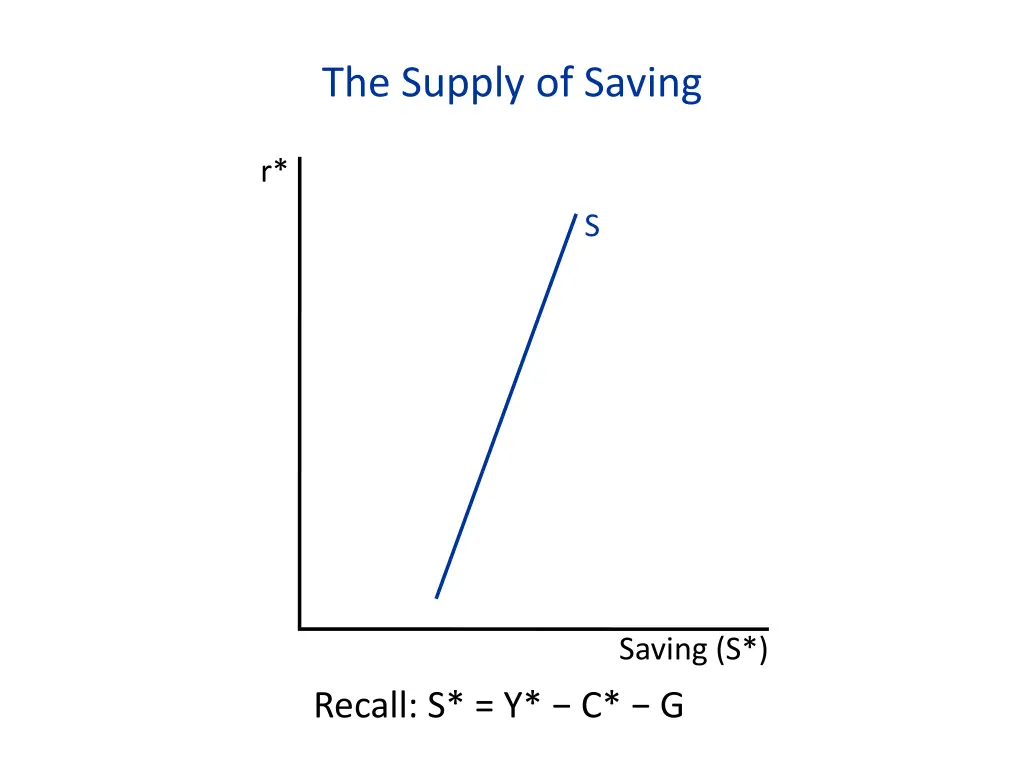 the supply of saving 2