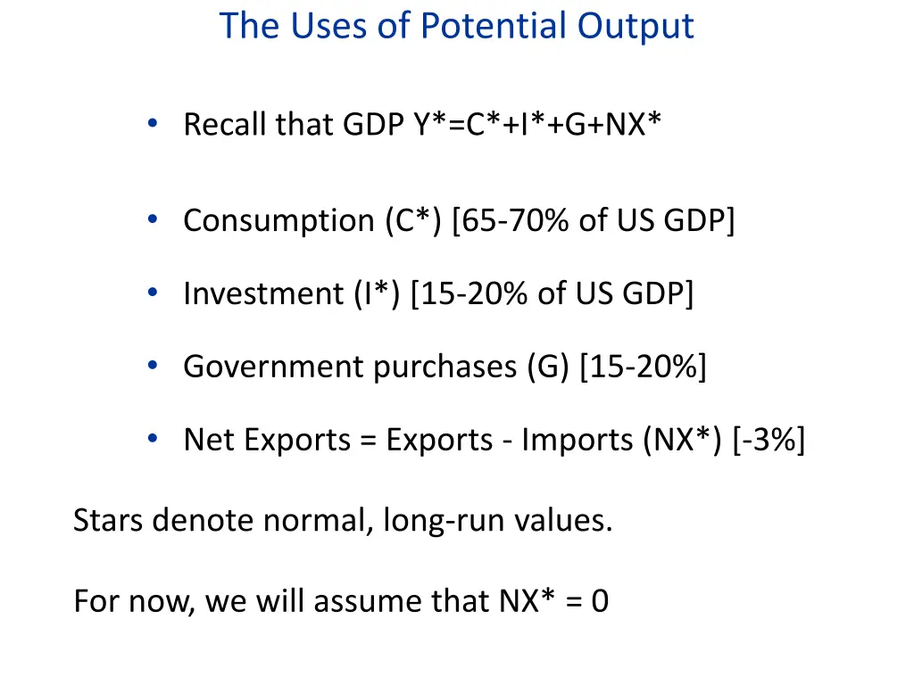 the uses of potential output