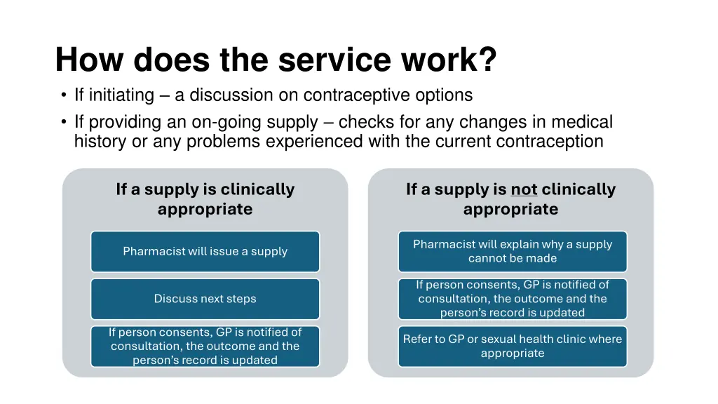 how does the service work if initiating