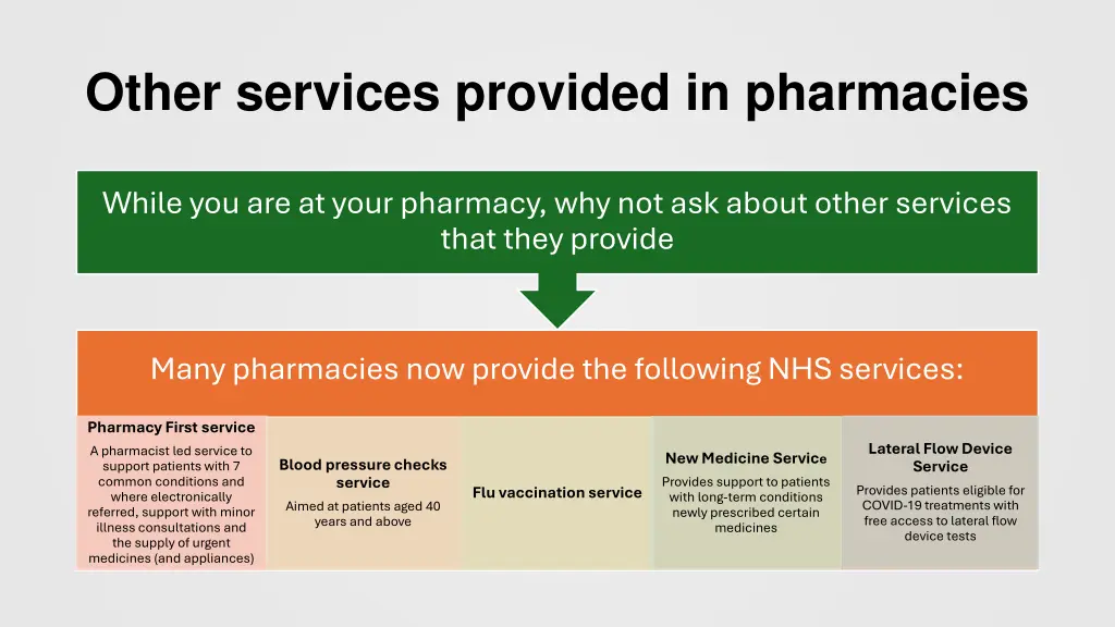 other services provided in pharmacies