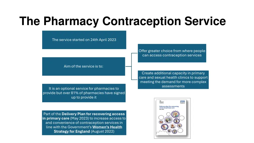 the pharmacy contraception service 1