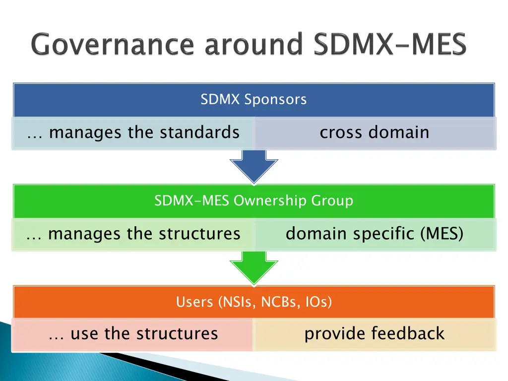sdmx sponsors