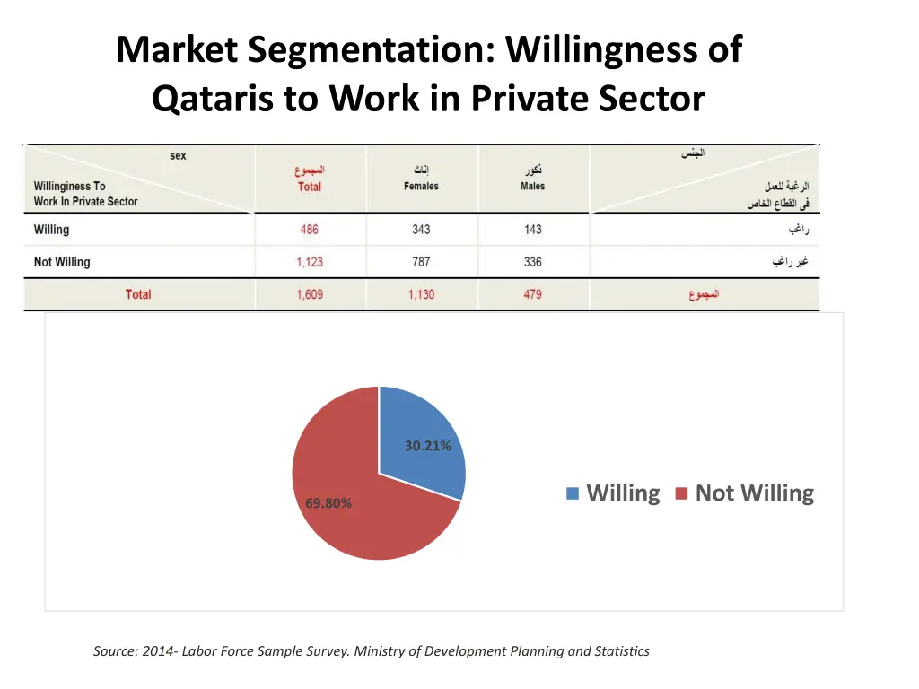 market segmentation willingness of qataris