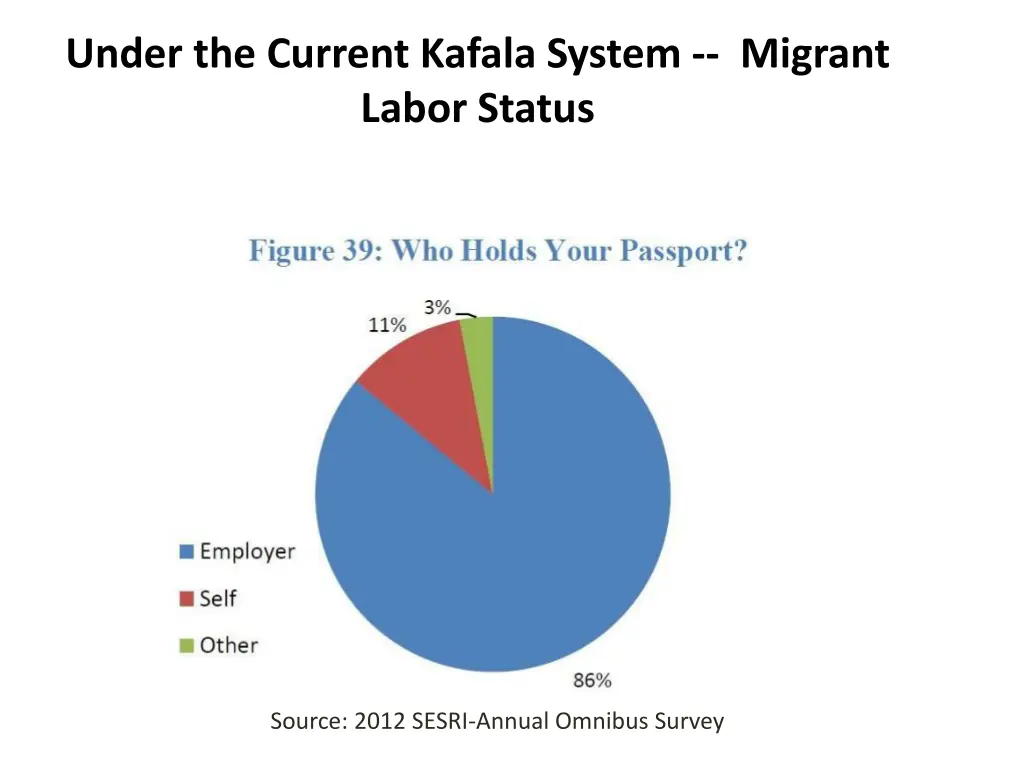 under the current kafala system migrant labor 1