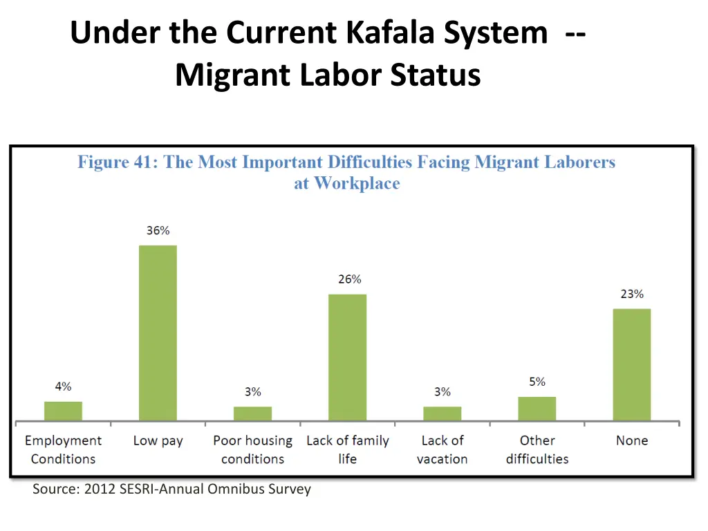 under the current kafala system migrant labor