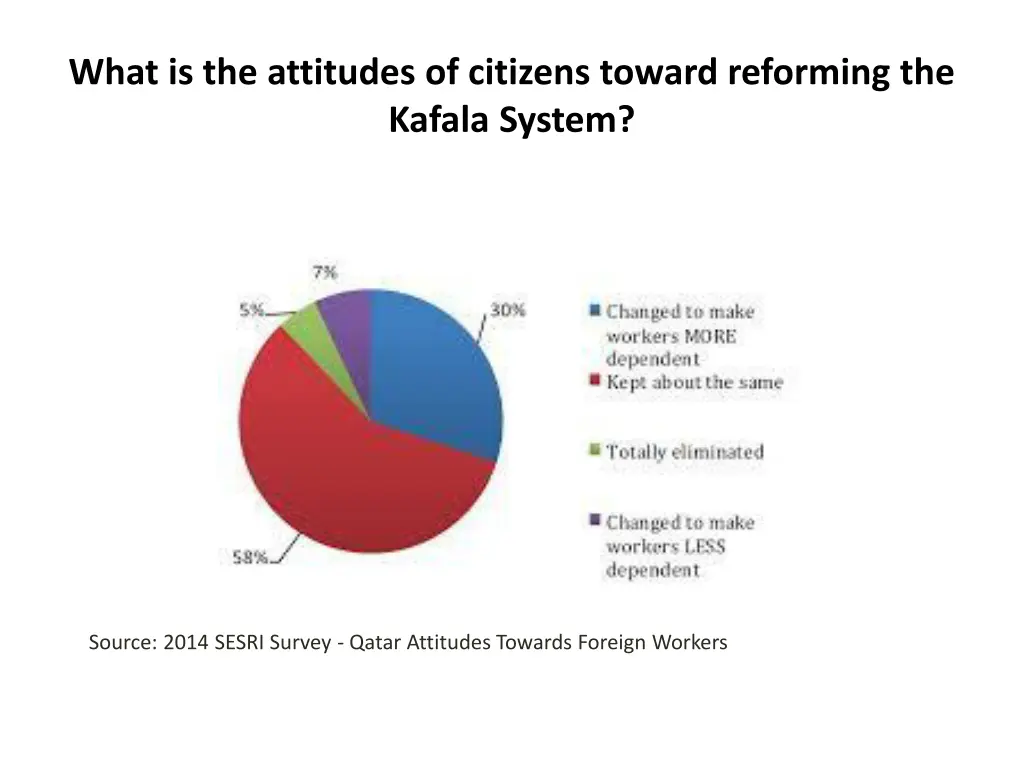 what is the attitudes of citizens toward