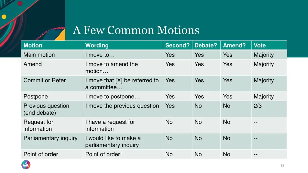 a few common motions
