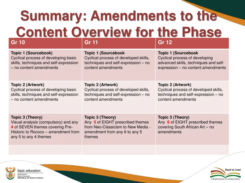 summary amendments to the content overview