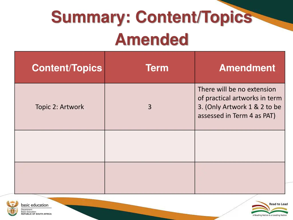 summary content topics amended