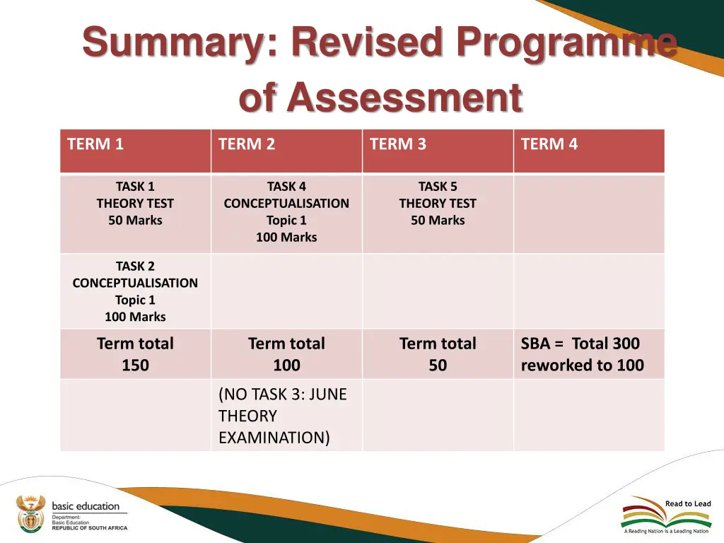 summary revised programme of assessment