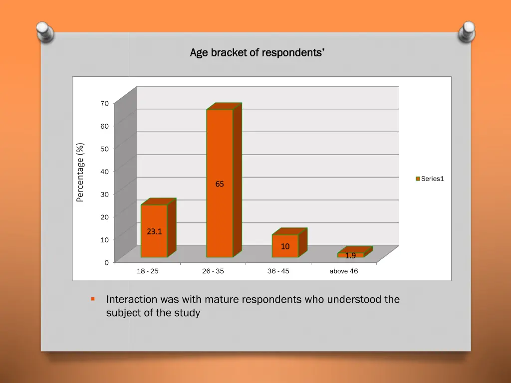 age bracket of respondents age bracket