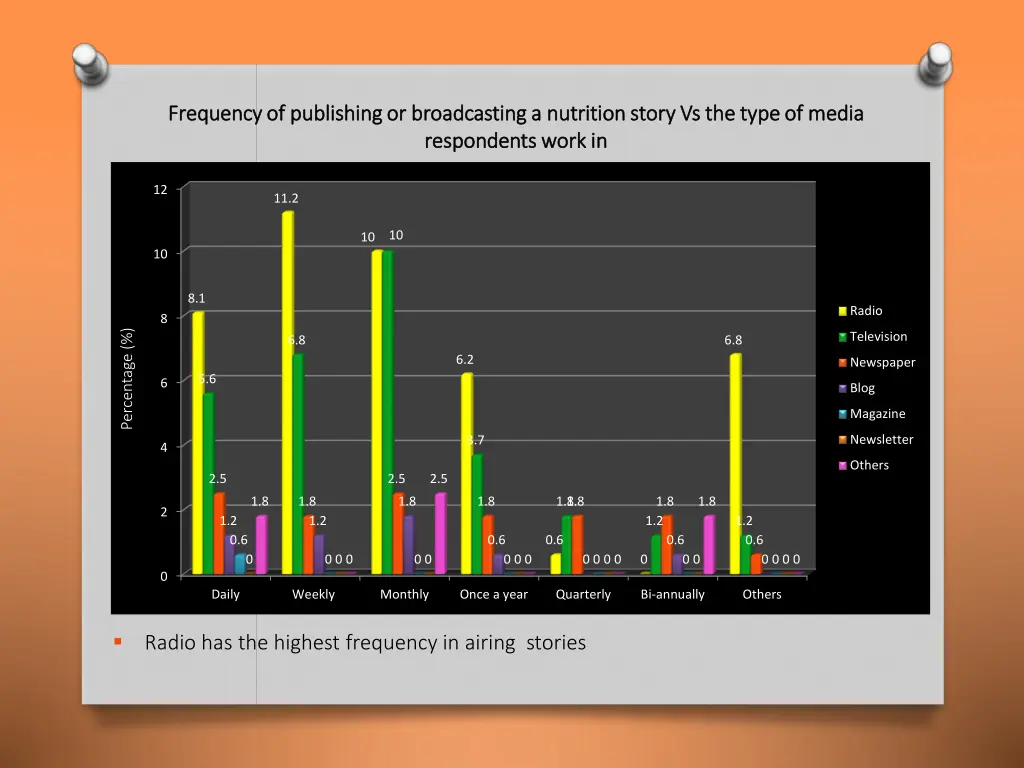 frequency of publishing frequency of publishing or