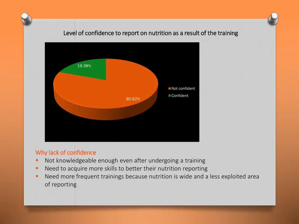 l level evel of confidence to report on nutrition