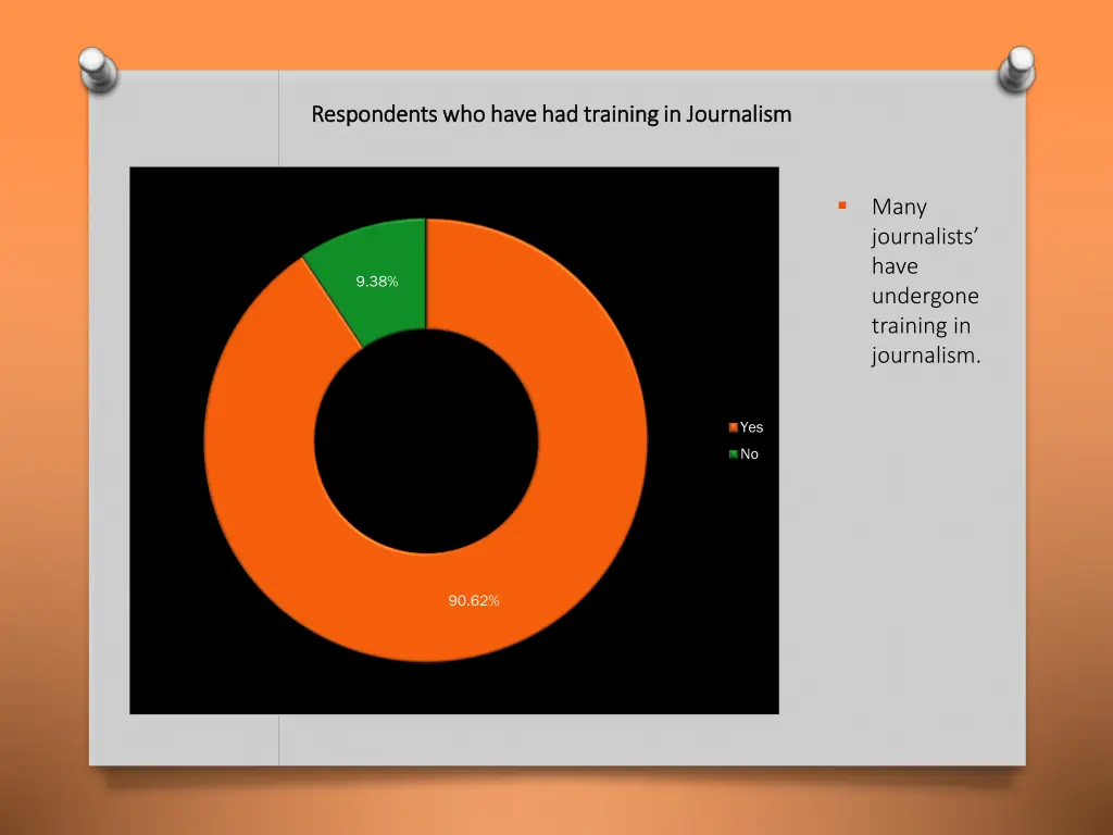 respondents who have had training in journalism