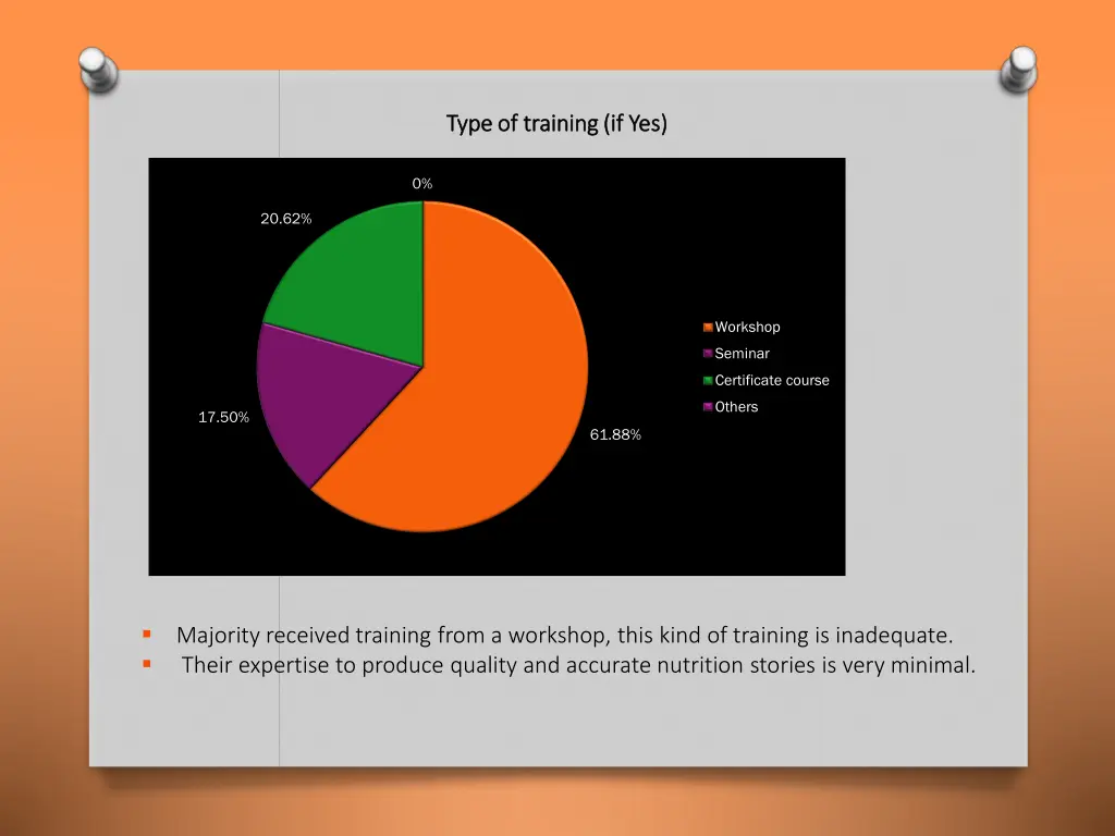 type of training if yes type of training if yes