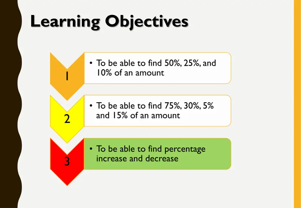 learning objectives 2