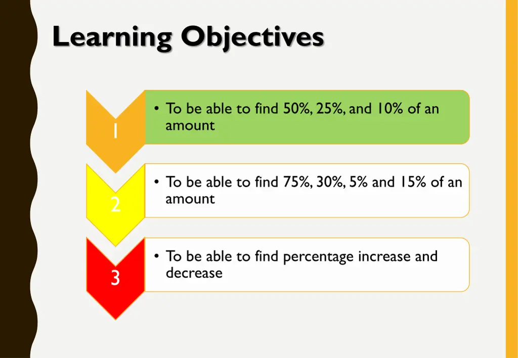 learning objectives