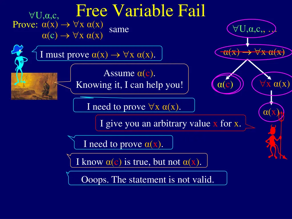 free variable fail