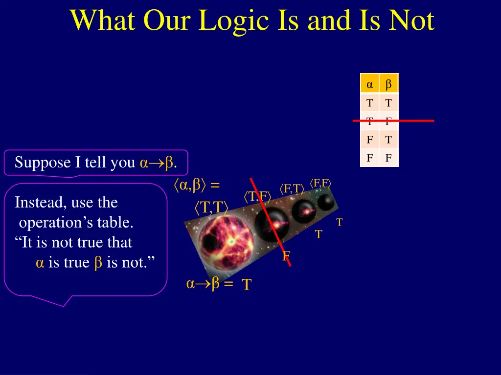 what our logic is and is not 1