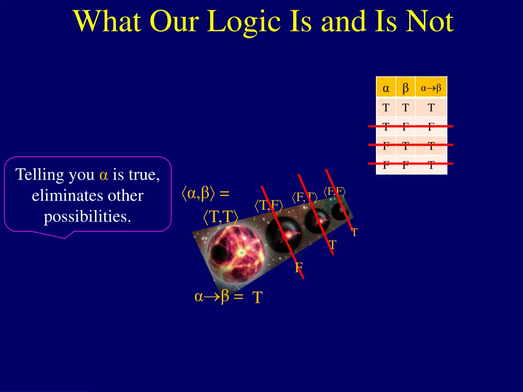 what our logic is and is not 2