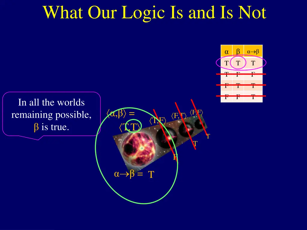 what our logic is and is not 3