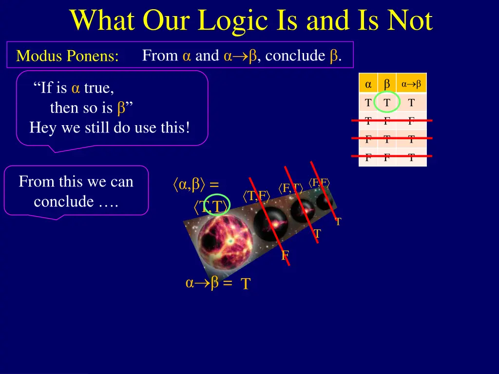 what our logic is and is not from and conclude