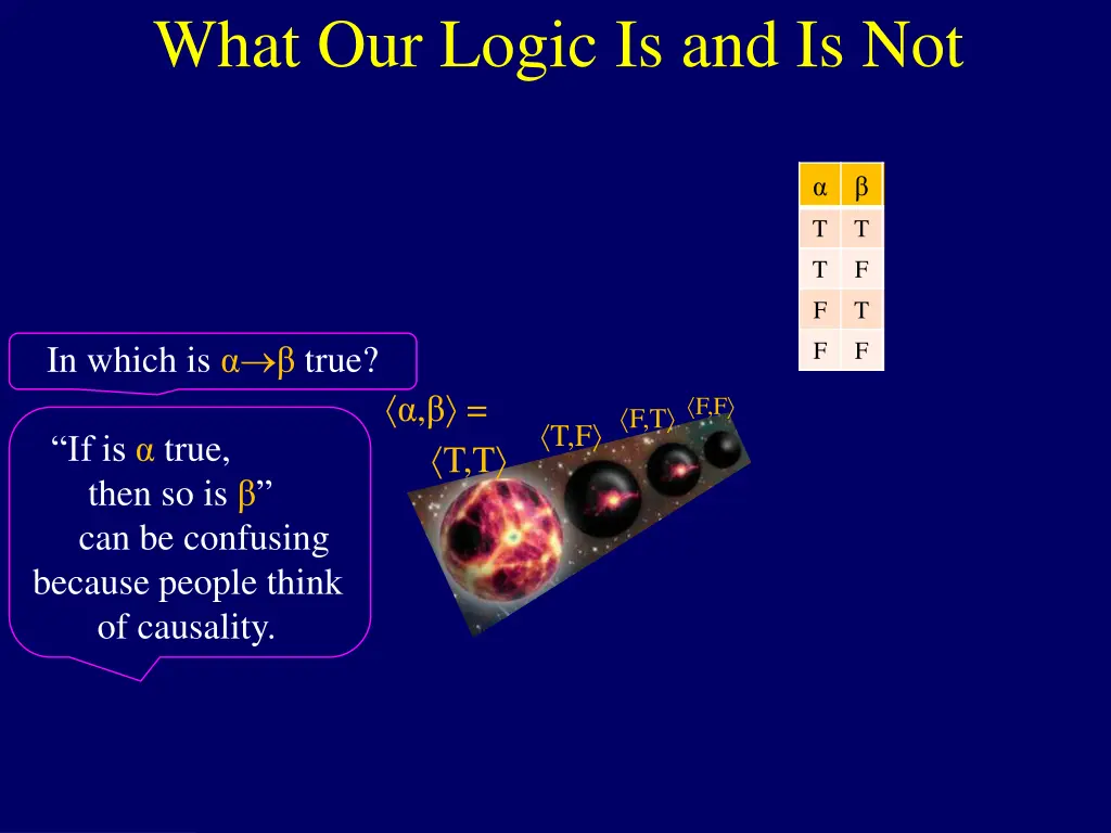 what our logic is and is not