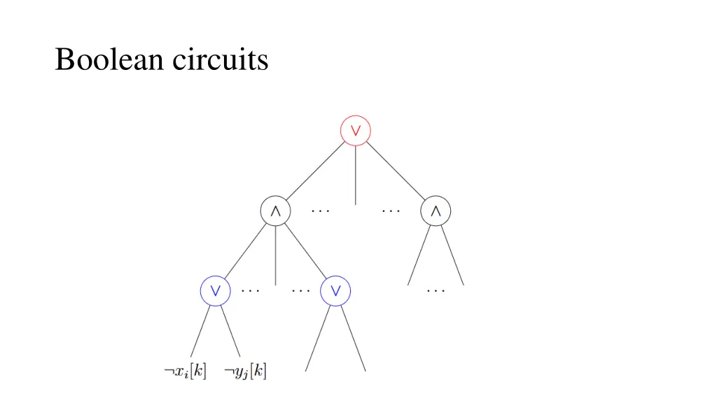 boolean circuits