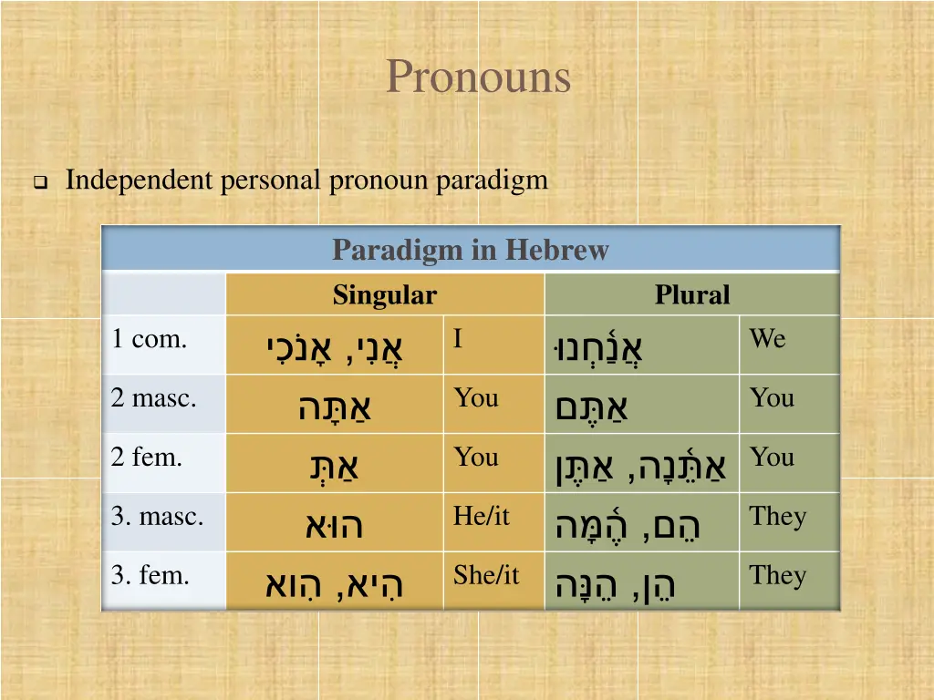 pronouns 2