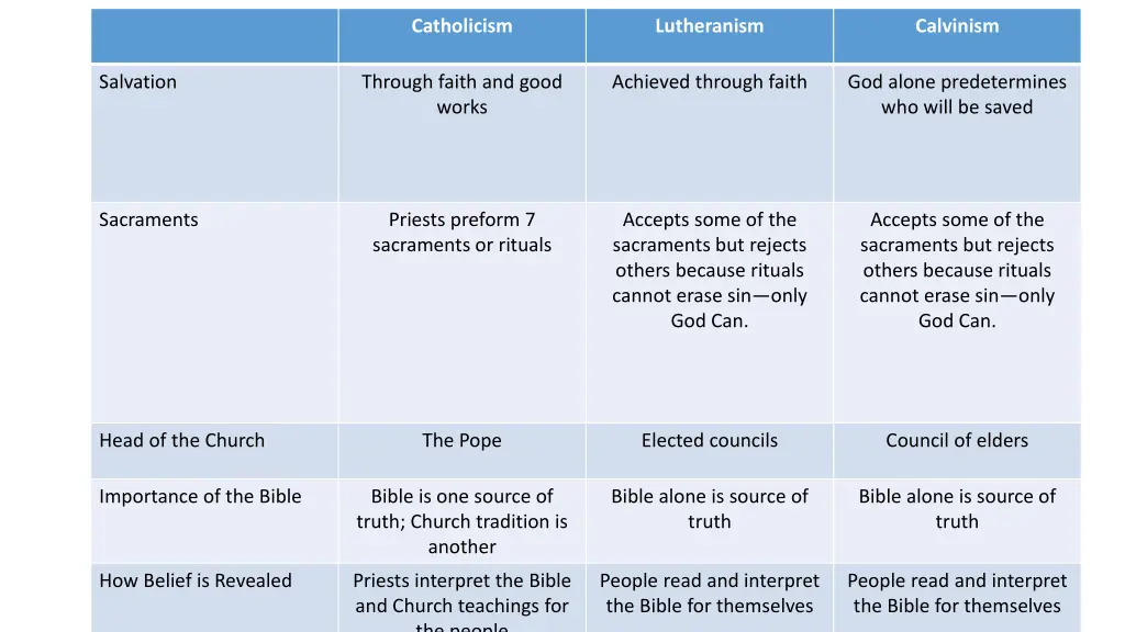 catholicism