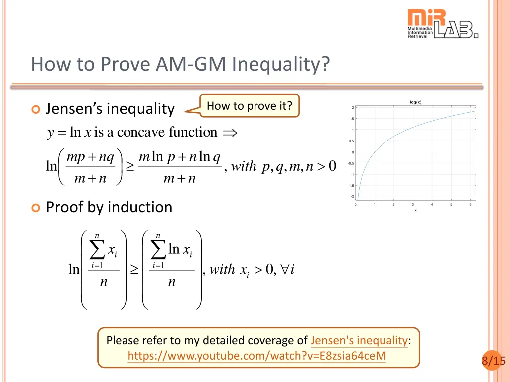 how to prove am gm inequality