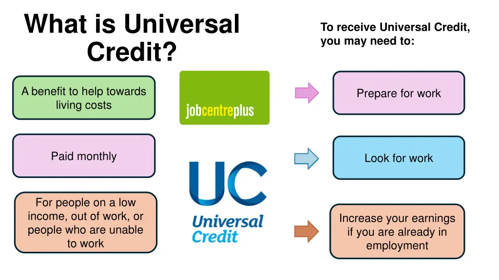 what is universal credit