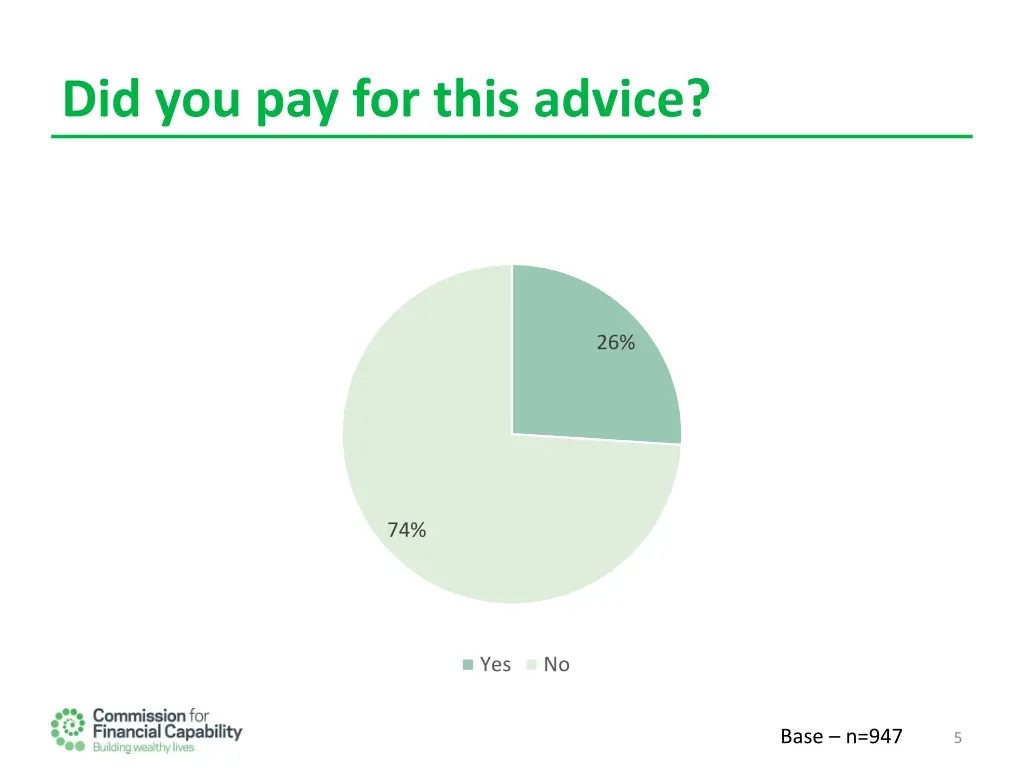 did you pay for this advice