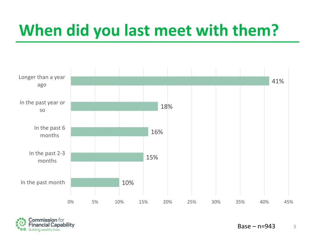 when did you last meet with them