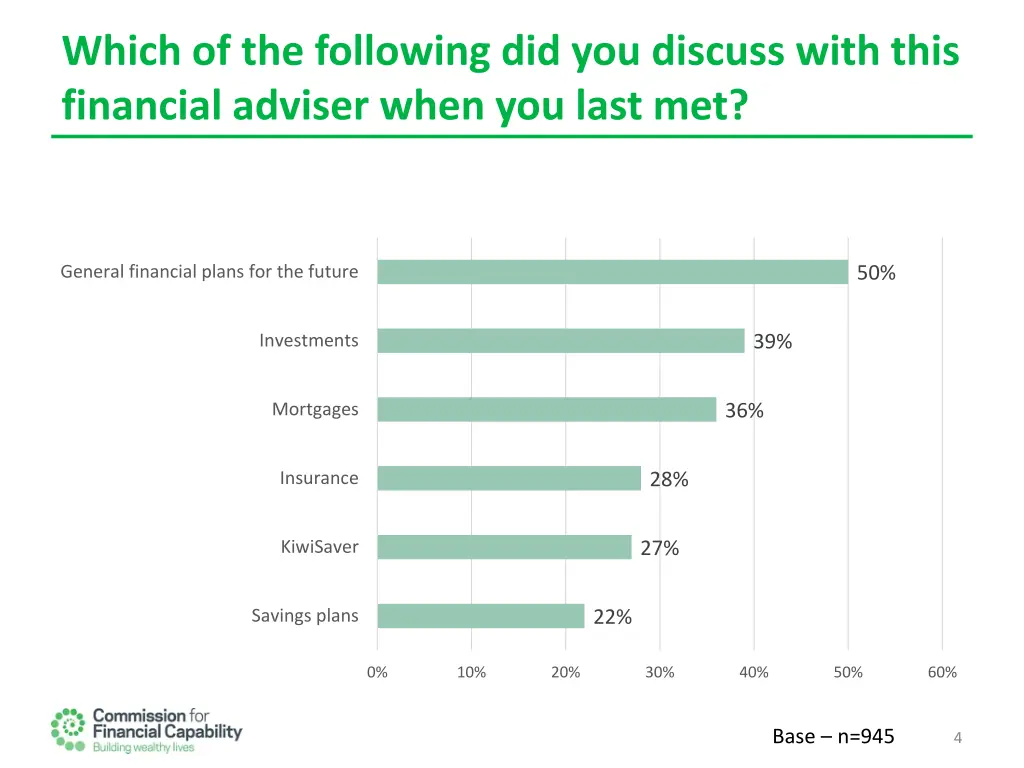 which of the following did you discuss with this