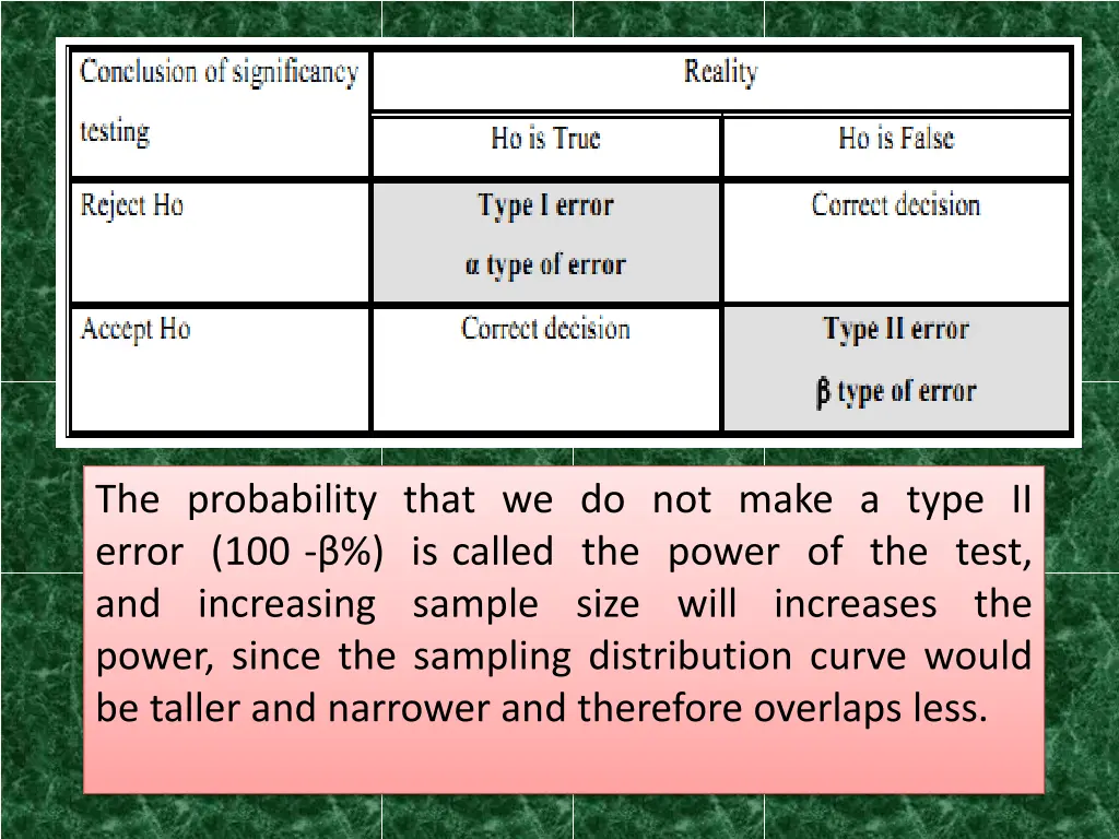 the probability that we do not make a type