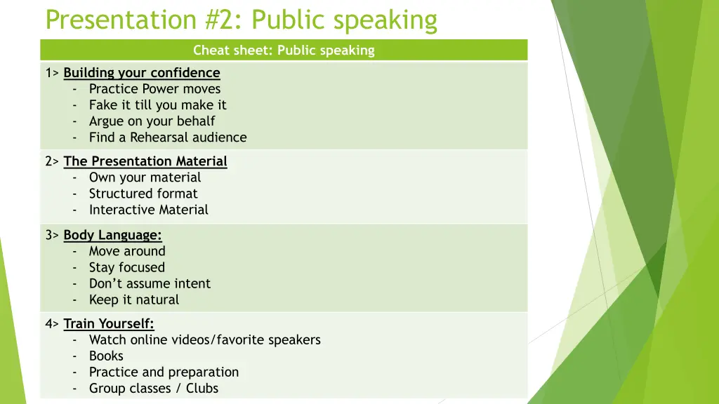 presentation 2 public speaking