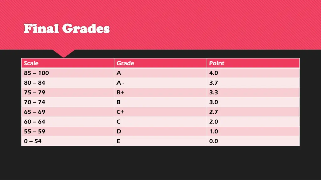 final grades final grades